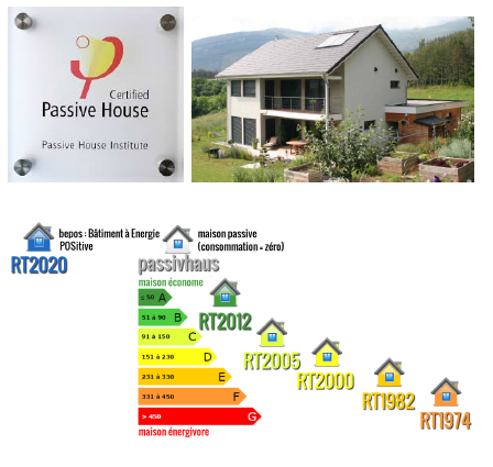 La maison passive: un concept particulier difficile à imaginer